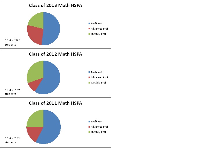 Class of 2013: Raising the Bar