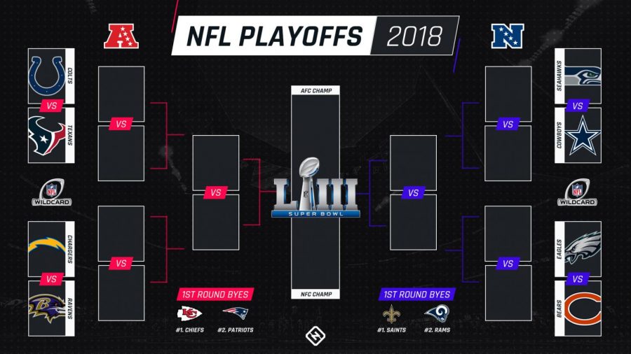 Printable 2015 NFL Divisional Playoff Bracket