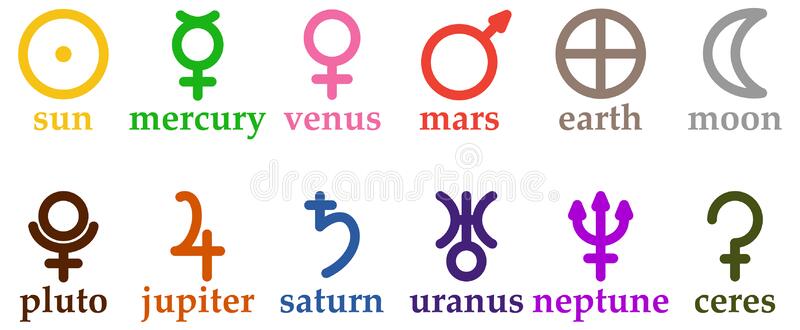 Planetary Bodies in Astrology
